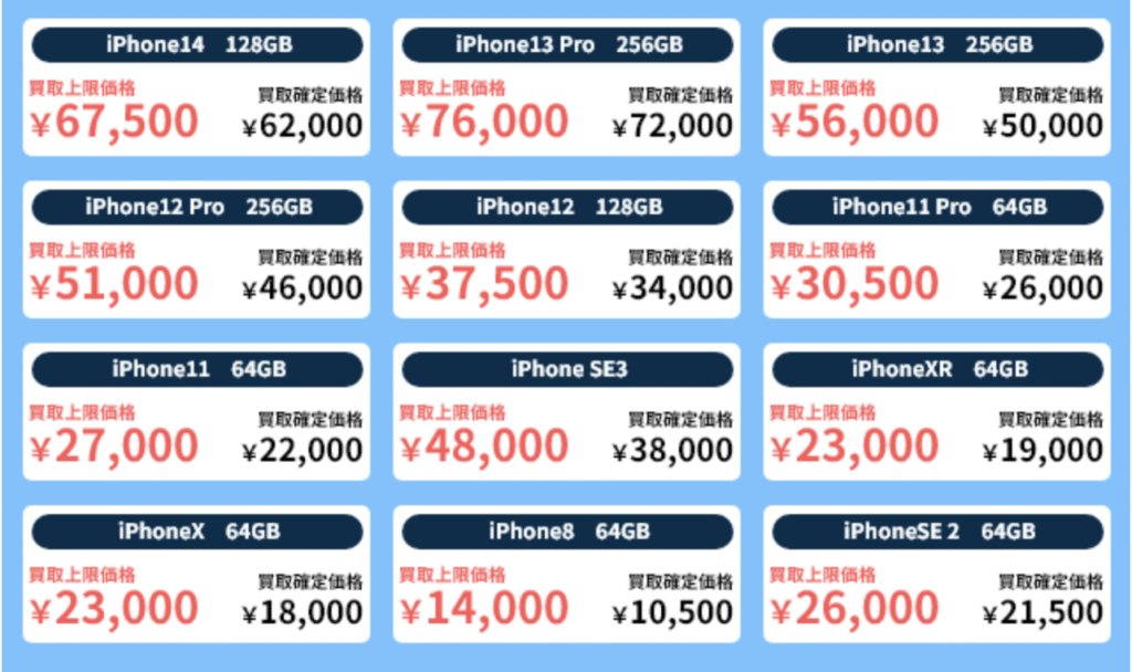 ワッピーの買取実績